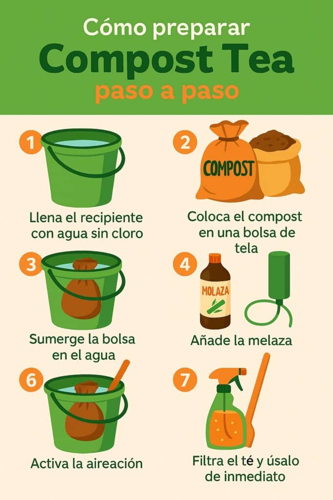 pas à pas sur la façon de préparer le thé de compost